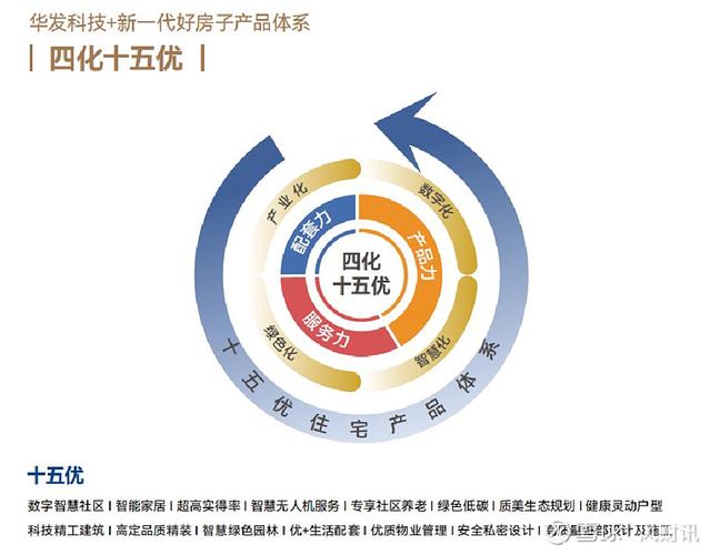 华发产品全面升级 地产圈的“科技革命”悄然展开